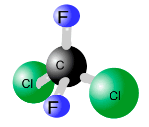 clorofluorocarbonos